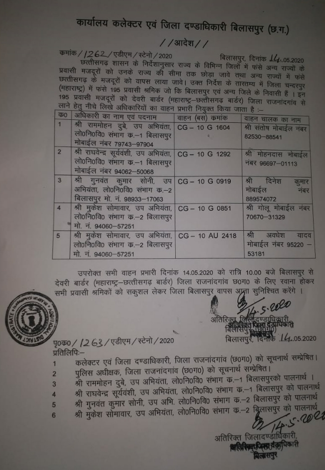 चंद्रपुर महाराष्ट्र में फंसे 195 प्रवासी मजदूरों को लाने 5 बसें रवाना ,लोक निर्माण विभाग के अधिकारियों को जिम्मेदारी