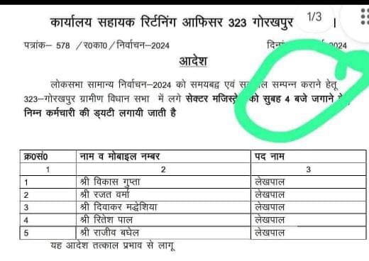 ये तो गजब हो गया!मतगणना की ड्यूटी के लिए सेक्टर मजिस्ट्रेट को सुबह 4 बजे जगाने के लिए 4 लेखपालों की ड्यूटी लगाई गई